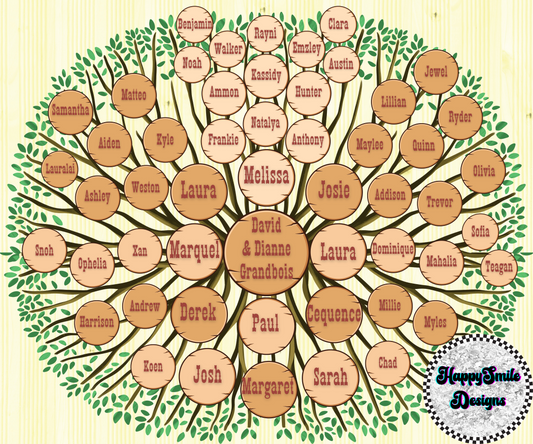 Cequence Family Tree